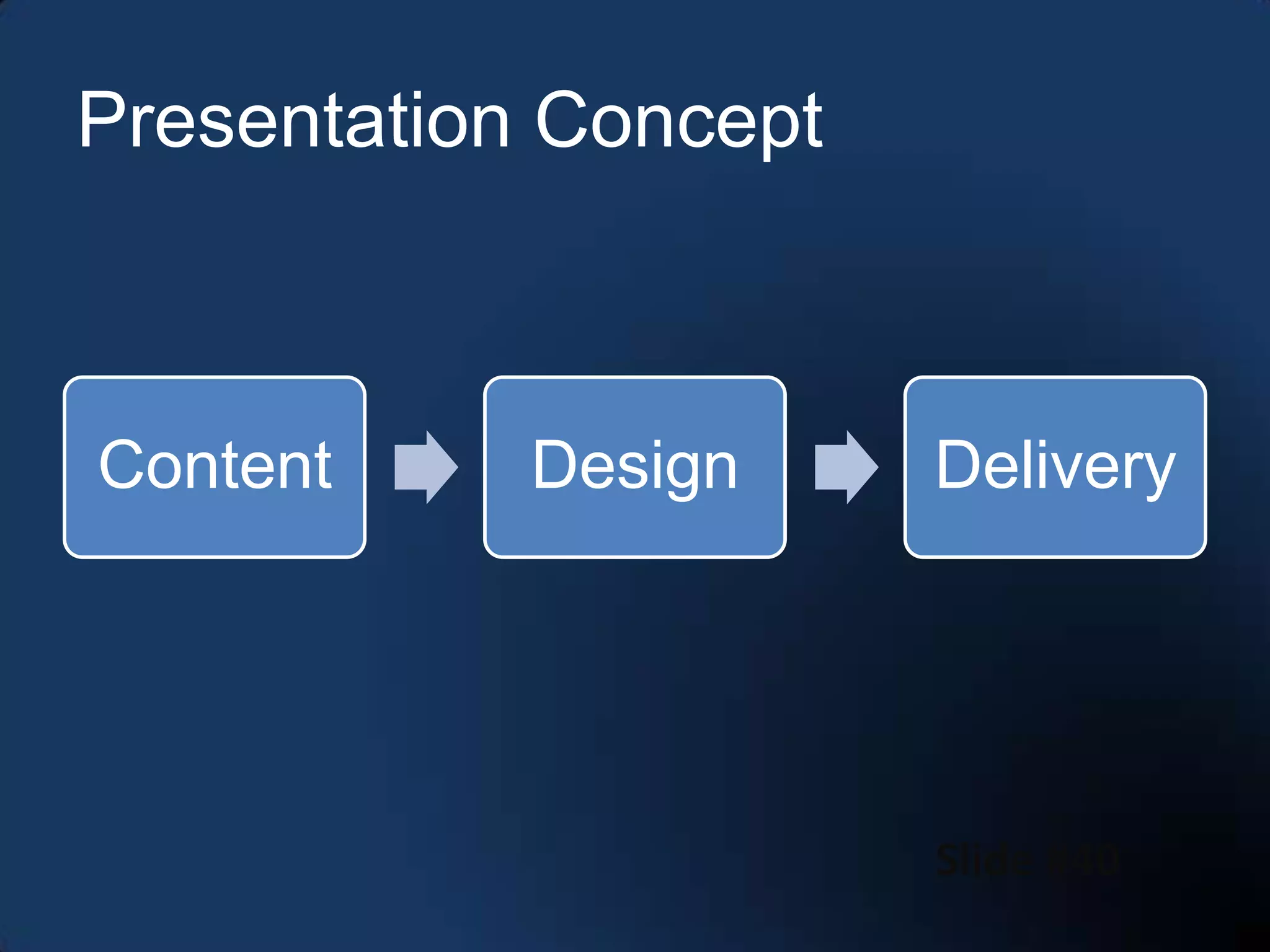 NC3C PowerPoint Presentations