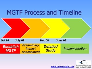 NC3C PowerPoint Presentations