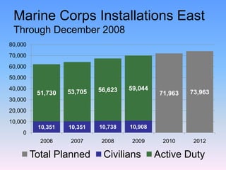 NC3C PowerPoint Presentations
