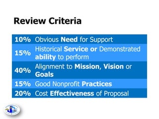 NC3C PowerPoint Presentations