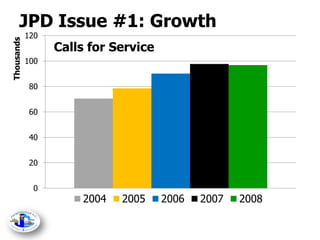 NC3C PowerPoint Presentations
