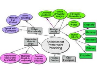 NC3C PowerPoint Presentations