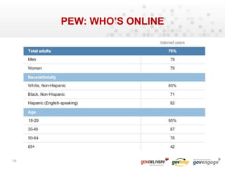 How do we reach people offline?