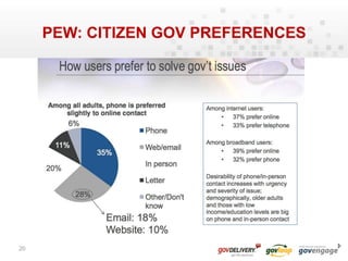 How do I manage and prioritize my day and time?