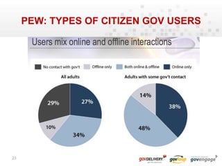 What should we do when its gets ugly and political?