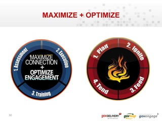 DATA: WHY YOU SHOULD BE ONLINE11