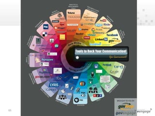 Continually ask yourself “what’s missing” 