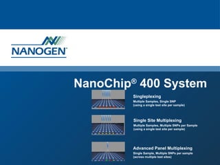 nanogen system 4000 microarrays snp.pptx