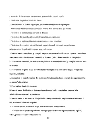 20
- Industries de l'azote et de ses composés, y compris les engrais azotés
- Fabrication de produits minéraux divers
2. Industries de la chimie organique, pétrochimie et synthèses organiques
- Pétrochimie et fabrication des dérivés du pétrole et du naphte et du gaz naturel
- Fabrication et traitement des solvants et diluants
- Fabrication des alcools, cétones, aldéhydes et acides organiques
- Fabrication et traitement des matières colorantes à base organique
- Fabrication des produits intermédiaires à usage industriel, y compris les produits de
polymérisation, de polyaddition et de polycondensation
3. Industries du caoutchouc, y compris les pneumatiques et les divers ouvrages en caoutchouc
associés ou non à des éléments en matières diverses (acier, filés naturelles et composées)
4. Fabrication d'enduits, de mastics et de produits d'étanchéité divers, y compris ceux de base
de bitume
5. Fabrication de gaz à usage industriel et médical présenté sous forme de gaz comprimés
liquéfiés, solidifiés
6. Extraction et transformation des matières d'origine animale ou végétale à usage industriel
autres qu'alimentaires
7. Fabrication d'extraits tonnants
8. Industries de distillation et de transformation des huiles essentielles, y compris la
fabrication de composés aromatiques
9. Industries de la parfumerie, des produits à usage cosmétique ou para-pharmaceutique et
des produits d'entretien corporel
10. Fabrication des produits à usage pharmaceutique ou vétérinaire
11. Fabrication de produits pesticides à usage agricole et domestique sous forme liquide,
solide, gazeuse, ou en bombes aérosols
 