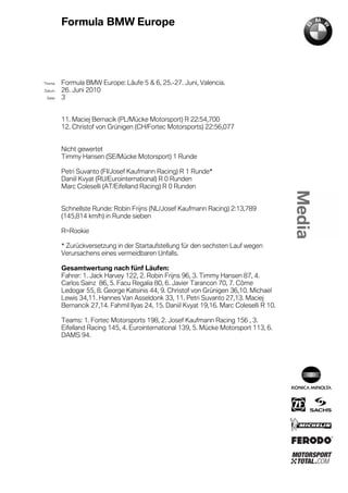 Formula BMW Europe




´Thema    Formula BMW Europe: Läufe 5 & 6, 25.-27. Juni, Valencia.
Datum     26. Juni 2010
  Seite   3


          11. Maciej Bernacik (PL/Mücke Motorsport) R 22:54,700
          12. Christof von Grünigen (CH/Fortec Motorsports) 22:56,077


          Nicht gewertet
          Timmy Hansen (SE/Mücke Motorsport) 1 Runde

          Petri Suvanto (FI/Josef Kaufmann Racing) R 1 Runde*
          Daniil Kvyat (RU/Eurointernational) R 0 Runden
          Marc Coleselli (AT/Eifelland Racing) R 0 Runden


          Schnellste Runde: Robin Frijns (NL/Josef Kaufmann Racing) 2:13,789
          (145,814 km/h) in Runde sieben

          R=Rookie

          * Zurückversetzung in der Startaufstellung für den sechsten Lauf wegen
          Verursachens eines vermeidbaren Unfalls.

          Gesamtwertung nach fünf Läufen:
          Fahrer: 1. Jack Harvey 122, 2. Robin Frijns 96, 3. Timmy Hansen 87, 4.
          Carlos Sainz 86, 5. Facu Regalia 80, 6. Javier Tarancon 70, 7. Côme
          Ledogar 55, 8. George Katsinis 44, 9. Christof von Grünigen 36,10. Michael
          Lewis 34,11. Hannes Van Asseldonk 33, 11. Petri Suvanto 27,13. Maciej
          Bernancik 27,14. Fahmil Ilyas 24, 15. Daniil Kvyat 19,16. Marc Coleselli R 10.

          Teams: 1. Fortec Motorsports 198, 2. Josef Kaufmann Racing 156 , 3.
          Eifelland Racing 145, 4. Eurointernational 139, 5. Mücke Motorsport 113, 6.
          DAMS 94.
 