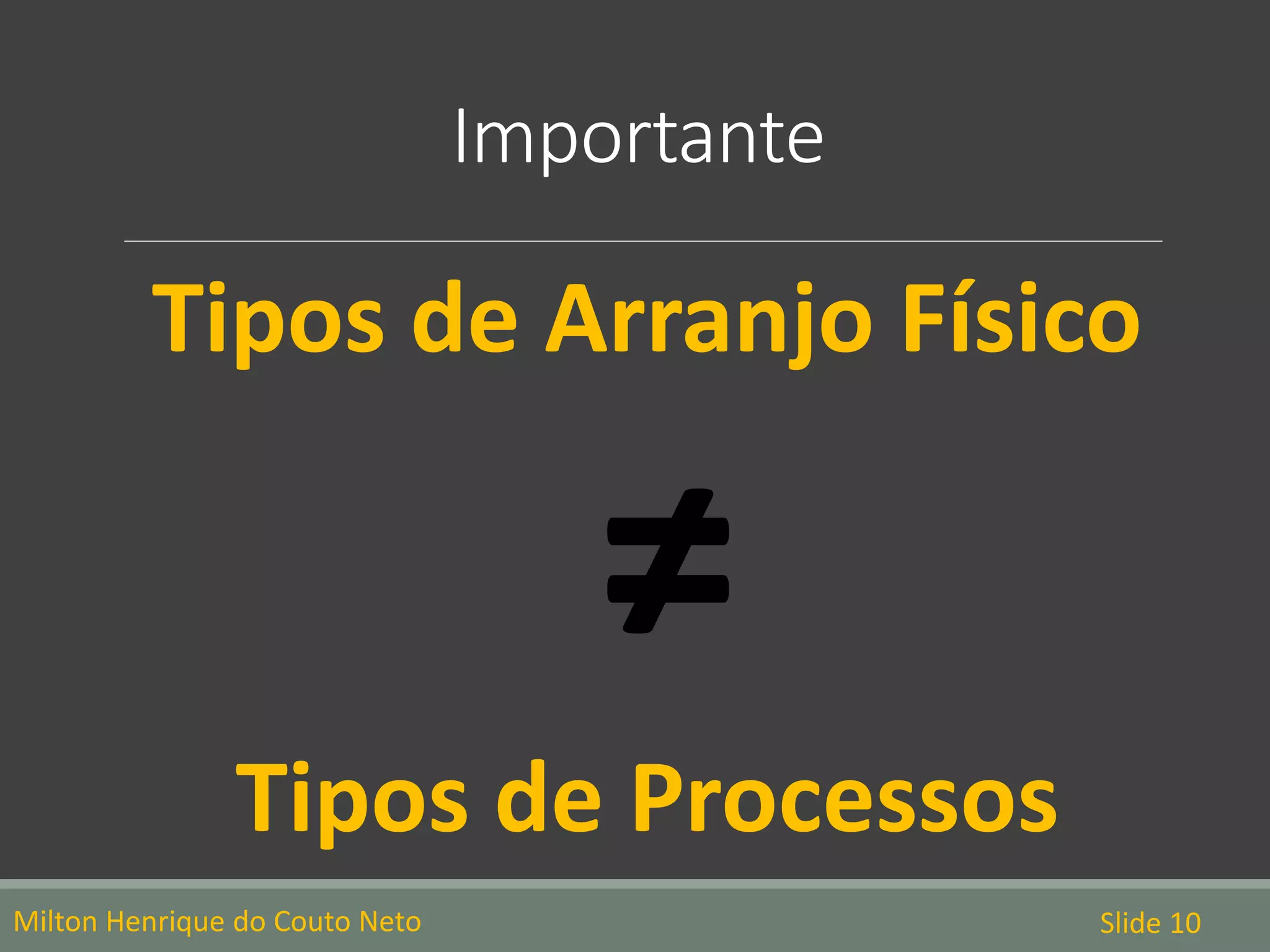 Importante
Tipos de Arranjo Físico
≠
Tipos de Processos
Milton Henrique do Couto Neto Slide 10
 
