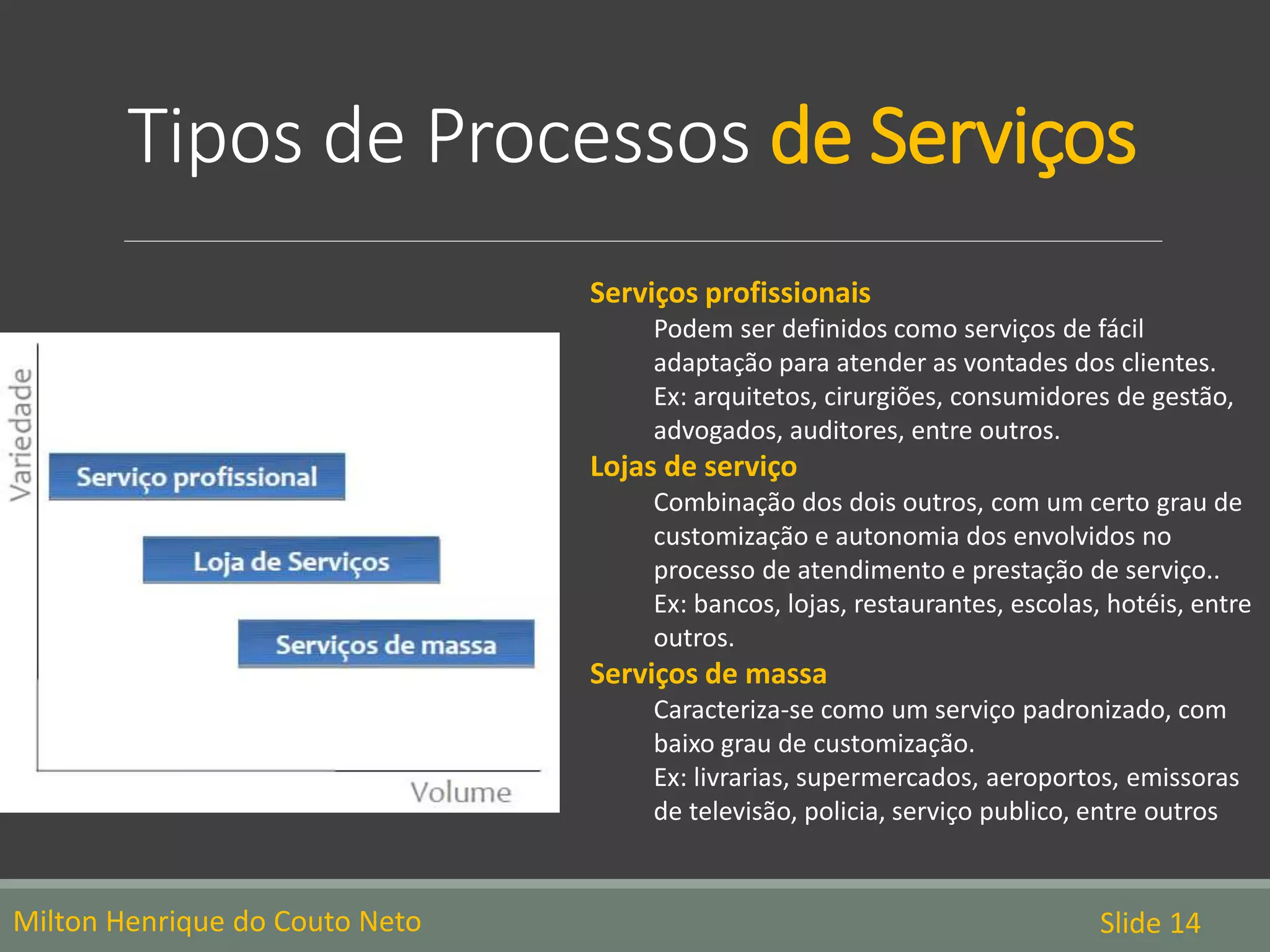 Tipos de Processos de Serviços
Milton Henrique do Couto Neto Slide 14
Serviços profissionais
Podem ser definidos como serviços de fácil
adaptação para atender as vontades dos clientes.
Ex: arquitetos, cirurgiões, consumidores de gestão,
advogados, auditores, entre outros.
Lojas de serviço
Combinação dos dois outros, com um certo grau de
customização e autonomia dos envolvidos no
processo de atendimento e prestação de serviço..
Ex: bancos, lojas, restaurantes, escolas, hotéis, entre
outros.
Serviços de massa
Caracteriza-se como um serviço padronizado, com
baixo grau de customização.
Ex: livrarias, supermercados, aeroportos, emissoras
de televisão, policia, serviço publico, entre outros
 