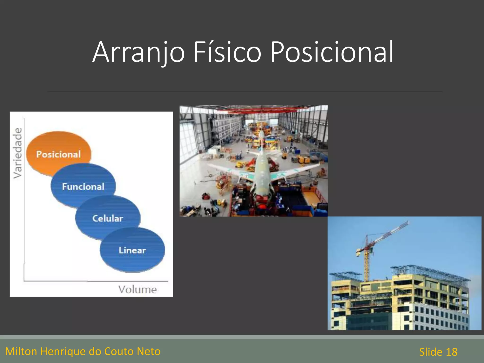 Arranjo Físico Posicional
Milton Henrique do Couto Neto Slide 18
 