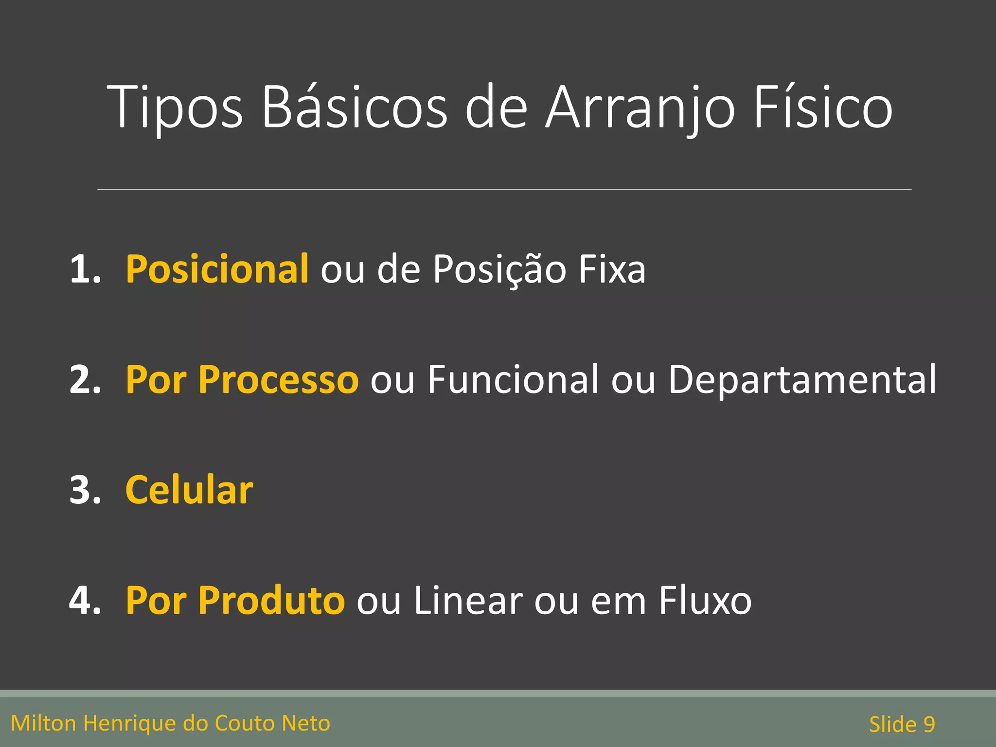 Tipos Básicos de Arranjo Físico
1. Posicional ou de Posição Fixa
2. Por Processo ou Funcional ou Departamental
3. Celular
4. Por Produto ou Linear ou em Fluxo
Milton Henrique do Couto Neto Slide 9
 