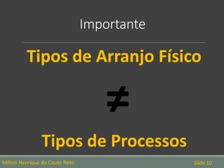 Importante
Tipos de Arranjo Físico
≠
Tipos de Processos
Milton Henrique do Couto Neto Slide 10
 