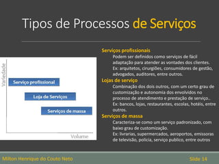Tipos de Processos de Serviços
Milton Henrique do Couto Neto Slide 14
Serviços profissionais
Podem ser definidos como serviços de fácil
adaptação para atender as vontades dos clientes.
Ex: arquitetos, cirurgiões, consumidores de gestão,
advogados, auditores, entre outros.
Lojas de serviço
Combinação dos dois outros, com um certo grau de
customização e autonomia dos envolvidos no
processo de atendimento e prestação de serviço..
Ex: bancos, lojas, restaurantes, escolas, hotéis, entre
outros.
Serviços de massa
Caracteriza-se como um serviço padronizado, com
baixo grau de customização.
Ex: livrarias, supermercados, aeroportos, emissoras
de televisão, policia, serviço publico, entre outros
 