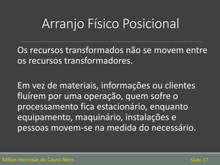 Arranjo Físico Posicional
Os recursos transformados não se movem entre
os recursos transformadores.
Em vez de materiais, informações ou clientes
fluírem por uma operação, quem sofre o
processamento fica estacionário, enquanto
equipamento, maquinário, instalações e
pessoas movem-se na medida do necessário.
Milton Henrique do Couto Neto Slide 17
 