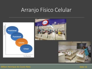 Arranjo Físico Celular
Milton Henrique do Couto Neto Slide 23
 