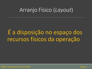 Arranjo Físico (Layout)
É a disposição no espaço dos
recursos físicos da operação
Milton Henrique do Couto Neto Slide 4
 