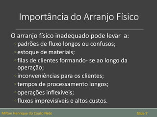 Importância do Arranjo Físico
O arranjo físico inadequado pode levar a:
◦padrões de fluxo longos ou confusos;
◦estoque de materiais;
◦filas de clientes formando- se ao longo da
operação;
◦inconveniências para os clientes;
◦tempos de processamento longos;
◦operações inflexíveis;
◦fluxos imprevisíveis e altos custos.
Milton Henrique do Couto Neto Slide 7
 