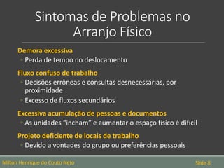 Sintomas de Problemas no
Arranjo Físico
Demora excessiva
◦ Perda de tempo no deslocamento
Fluxo confuso de trabalho
◦ Decisões errôneas e consultas desnecessárias, por
proximidade
◦ Excesso de fluxos secundários
Excessiva acumulação de pessoas e documentos
◦ As unidades “incham” e aumentar o espaço físico é difícil
Projeto deficiente de locais de trabalho
◦ Devido a vontades do grupo ou preferências pessoais
Milton Henrique do Couto Neto Slide 8
 