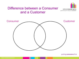 Difference between a Consumer and a Customer Consumer Customer 