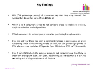 Key Findings 82% (  11 percentage points) of consumers say that they shop around, the number that do not has halved from 10% to 5% Almost 3 in 4 consumers (74%) do not compare prices in relation to doctors, hospitals and other medical providers 66% of consumers do not compare prices when purchasing from pharmacies  Over the last year there has been a significant increase in convenience as a key influencing factor  in determining where to shop , up 10% percentage points to 23%, whereas price has fallen 19% points, from 72% in June 2010 to 53% currently Over 4 in 5 (82%) check the price of products but consumers are less likely to check unit pricing with over 1 in 4 (28%) never doing so and less than 1 in 2 (47%) examining unit pricing sometimes or all the time 