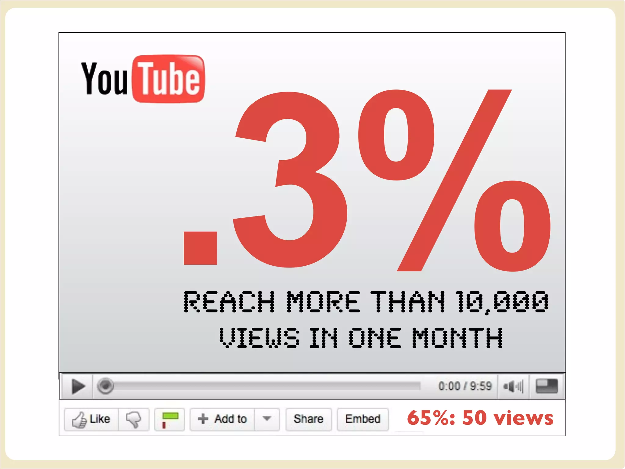 .3%
Reach More than 10,000
  Views in one month

             65%: 50 views
 