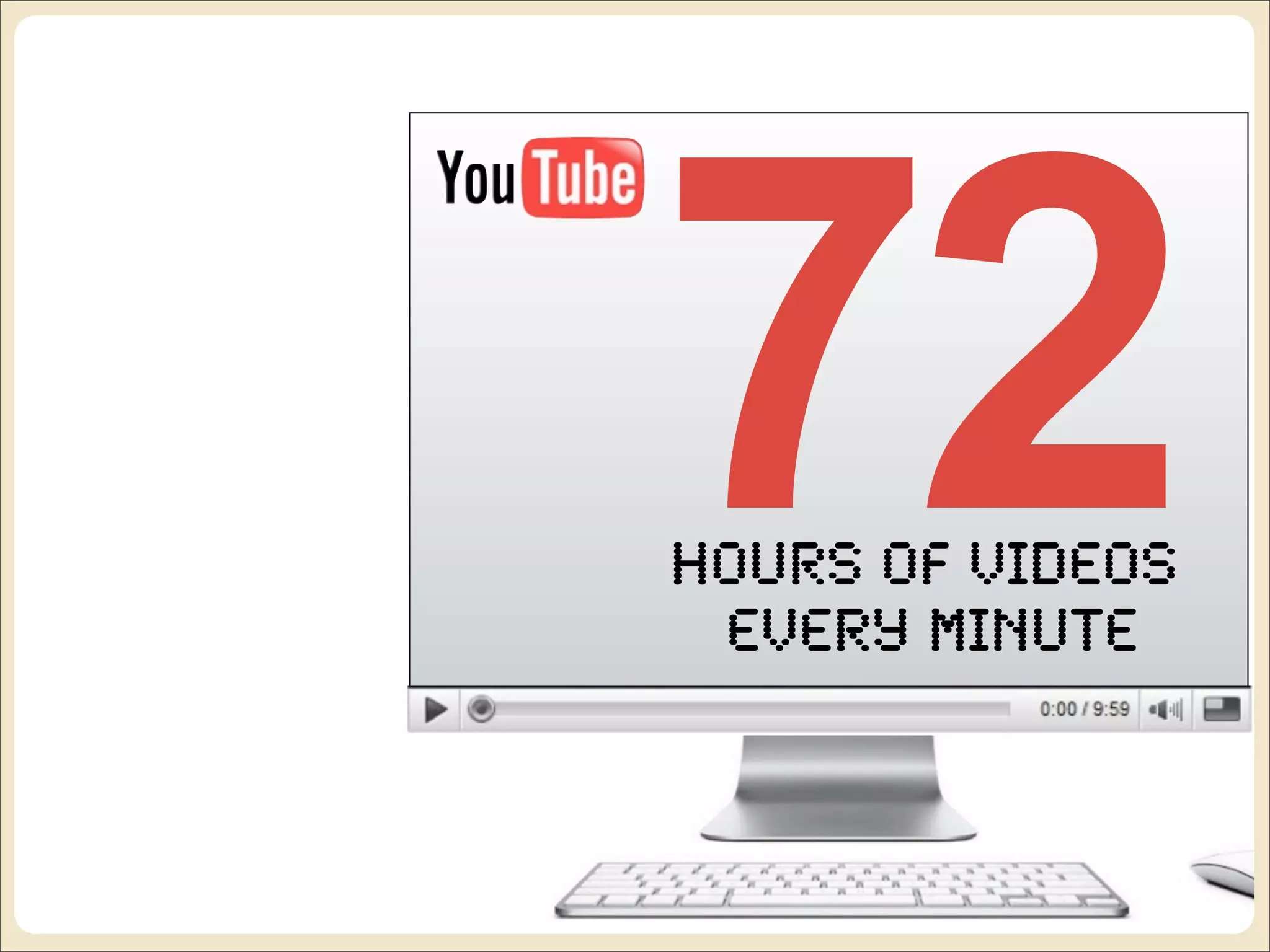 72
hours of Videos
 every Minute
 