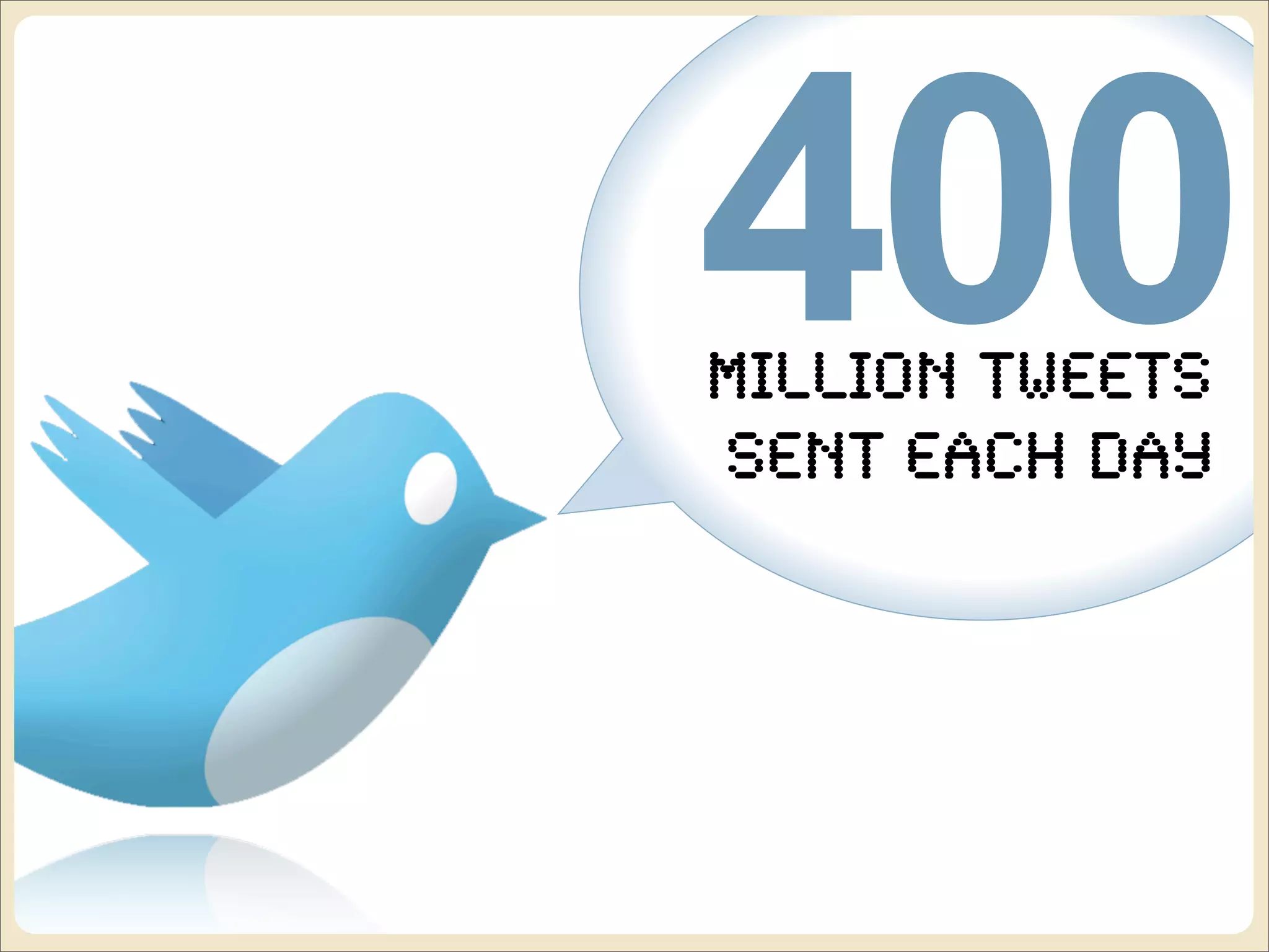 400
Million Tweets
Sent each Day
 