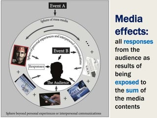Explicating Media Effects, and toward an integrative model of agenda ...