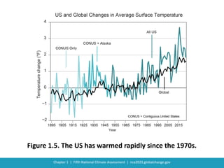 US Fifth National Climate Assessment | PDF