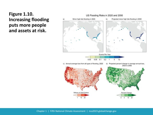 US Fifth National Climate Assessment | PPT