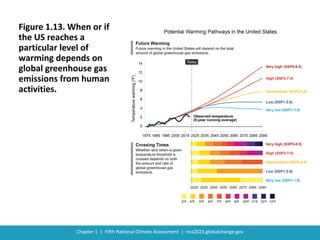 US Fifth National Climate Assessment | PDF