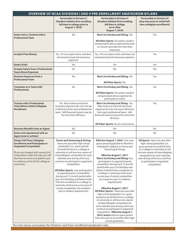 NCAA Recruiting Guide for the College Bound Athlete