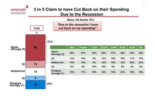NCA Consumer Value Survey February 2009