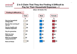 NCA Consumer Value Survey February 2009