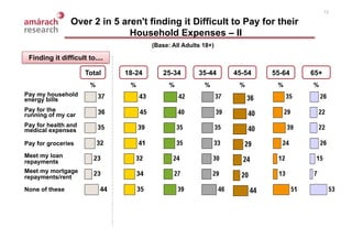 NCA Consumer Value Survey February 2009