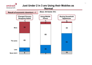 NCA Consumer Value Survey February 2009