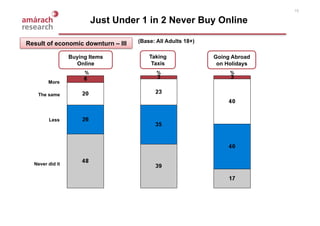 NCA Consumer Value Survey February 2009