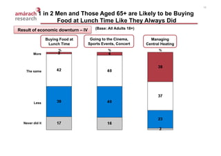 NCA Consumer Value Survey February 2009