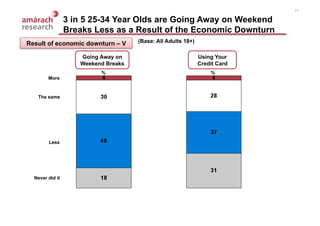 NCA Consumer Value Survey February 2009