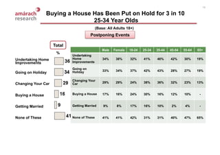 NCA Consumer Value Survey February 2009