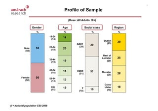 NCA Consumer Value Survey February 2009