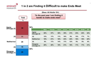 NCA Consumer Value Survey February 2009
