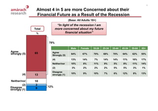 NCA Consumer Value Survey February 2009