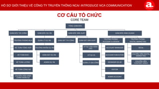 NCA Communication Credential - Brands Viet Nam | PPTX