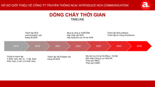 NCA Communication Credential - Brands Viet Nam | PPTX