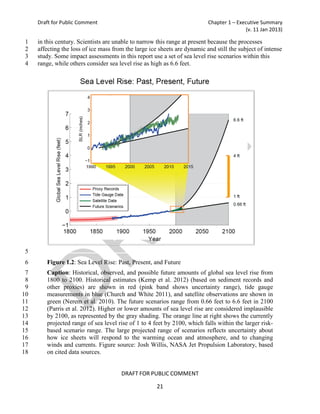 Draft for Public Comment                                              Chapter 1 – Executive Summary
                                                                                          (v. 11 Jan 2013)

 1   in this century. Scientists are unable to narrow this range at present because the processes
 2   affecting the loss of ice mass from the large ice sheets are dynamic and still the subject of intense
 3   study. Some impact assessments in this report use a set of sea level rise scenarios within this
 4   range, while others consider sea level rise as high as 6.6 feet.




 5
 6      Figure 1.2: Sea Level Rise: Past, Present, and Future
 7      Caption: Historical, observed, and possible future amounts of global sea level rise from
 8      1800 to 2100. Historical estimates (Kemp et al. 2012) (based on sediment records and
 9      other proxies) are shown in red (pink band shows uncertainty range), tide gauge
10      measurements in blue (Church and White 2011), and satellite observations are shown in
11      green (Nerem et al. 2010). The future scenarios range from 0.66 feet to 6.6 feet in 2100
12      (Parris et al. 2012). Higher or lower amounts of sea level rise are considered implausible
13      by 2100, as represented by the gray shading. The orange line at right shows the currently
14      projected range of sea level rise of 1 to 4 feet by 2100, which falls within the larger risk-
15      based scenario range. The large projected range of scenarios reflects uncertainty about
16      how ice sheets will respond to the warming ocean and atmosphere, and to changing
17      winds and currents. Figure source: Josh Willis, NASA Jet Propulsion Laboratory, based
18      on cited data sources.


                                       DRAFT FOR PUBLIC COMMENT

                                                      21
 