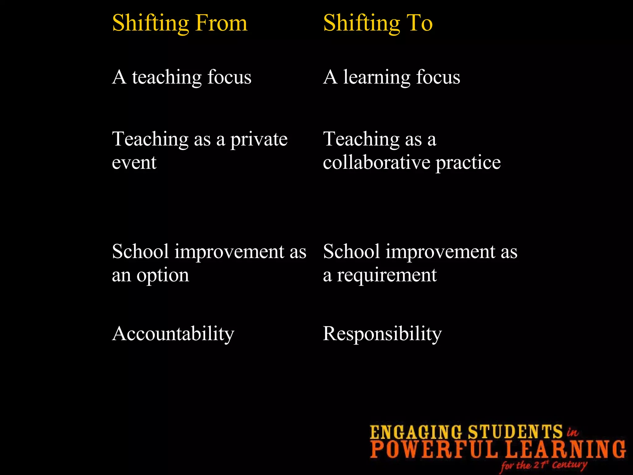 Responsibility Accountability School improvement as a requirement School improvement as an option Teaching as a collaborative practice Teaching as a private event A learning focus A teaching focus Shifting To Shifting From 